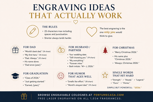 What to Engrave on a Cologne Bottle — 35 Message Ideas